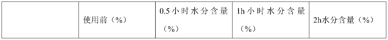 Radix lithospermi nursing paste and preparation method thereof