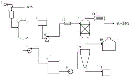 High-concentration ammonia nitrogen wastewater treatment system and treatment method