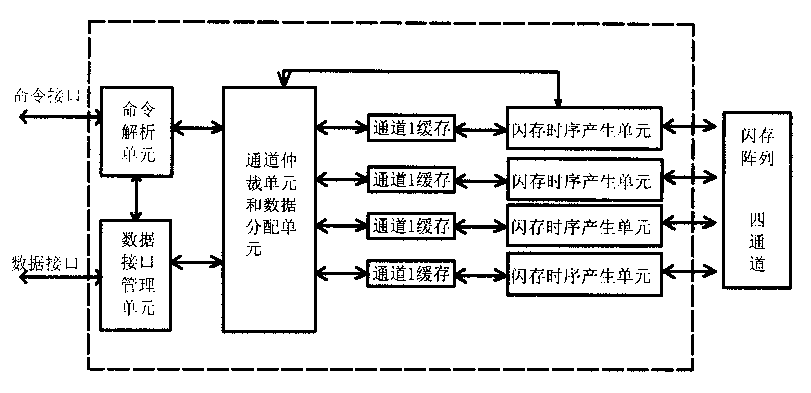 Multi-channel flash memory chip array structure and write-in and read-out methods thereof