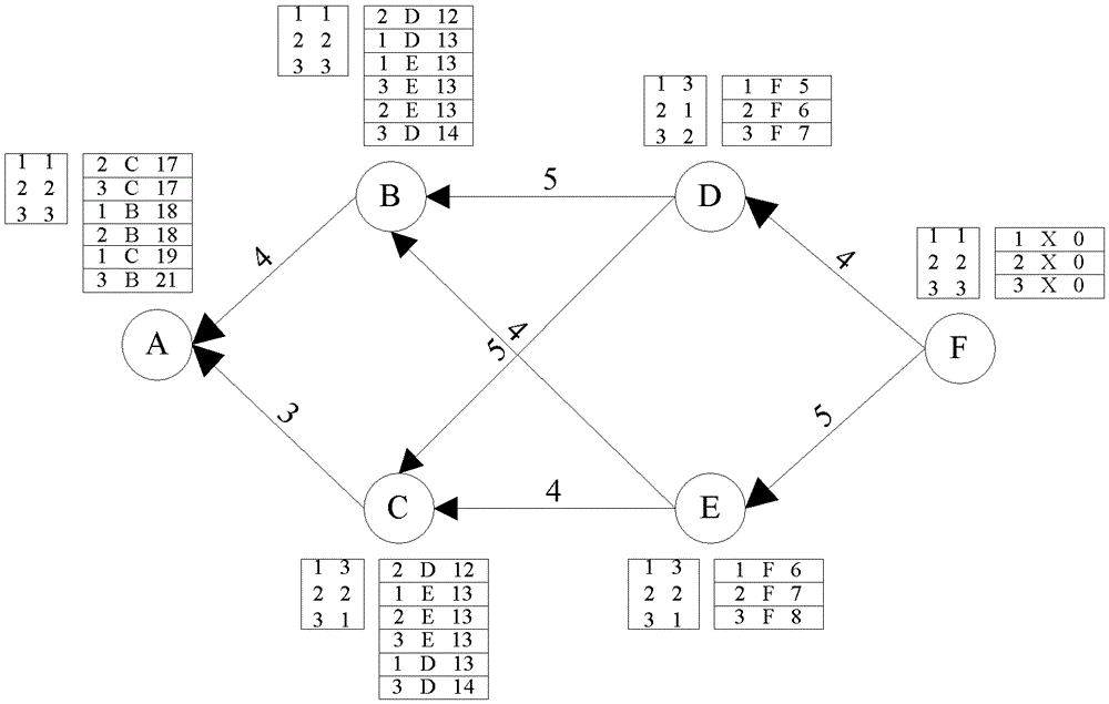 Routing control method for single-antenna multi-channel cognitive wireless sensor network