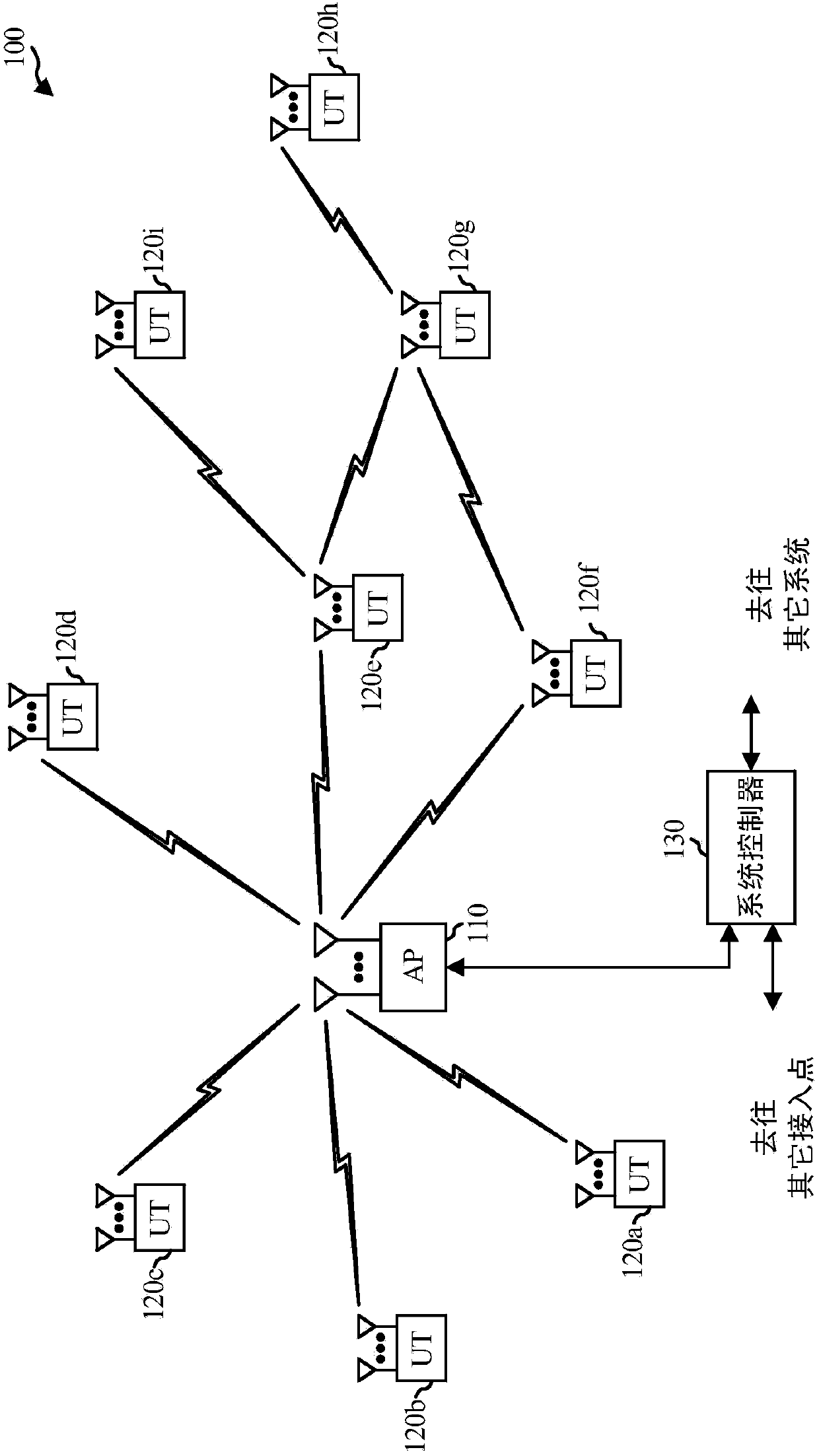 Station-centric multi-user multiple input multiple output (MU-MIMO)