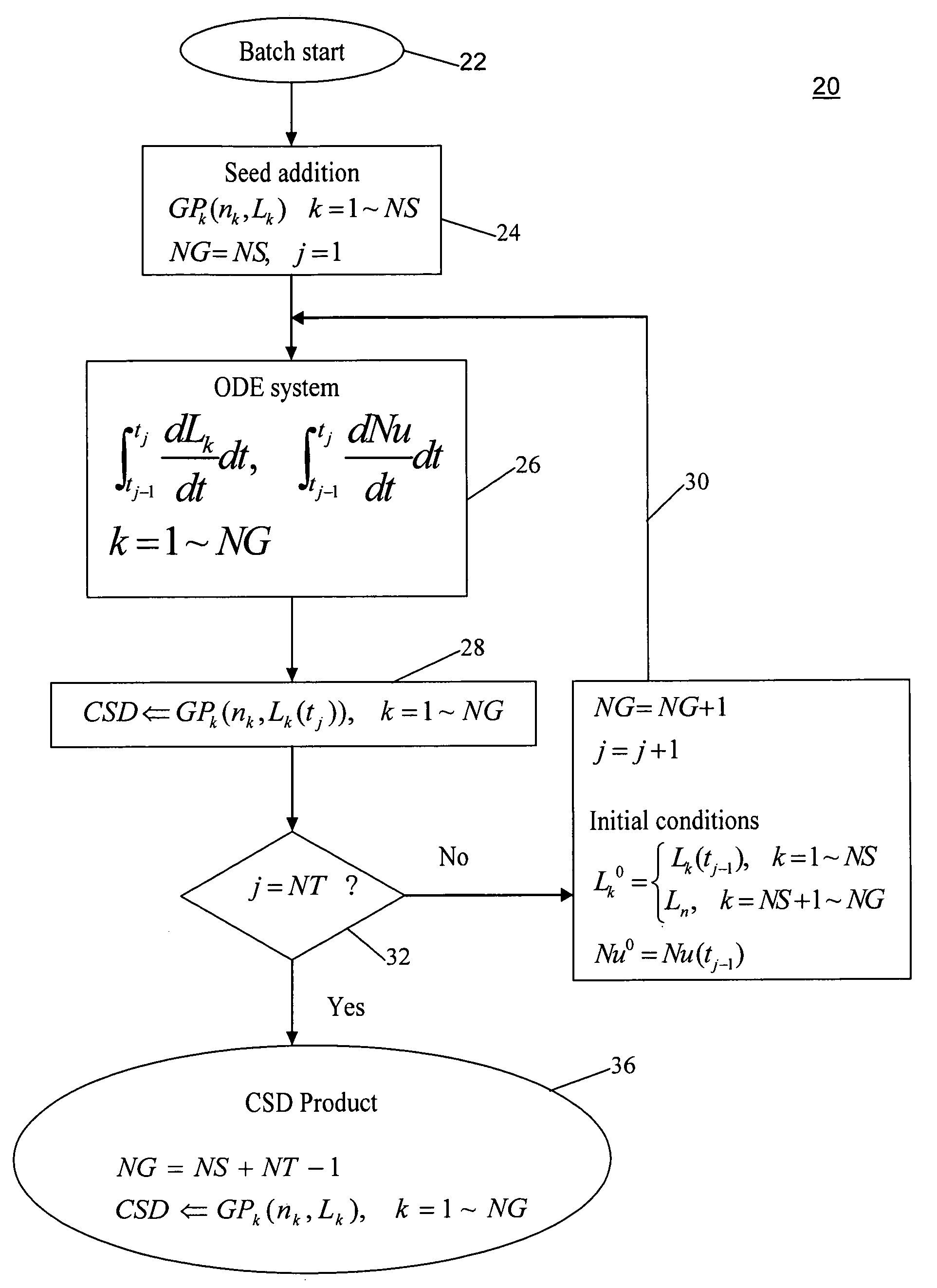 Systems and methods for modeling of crystallization processes