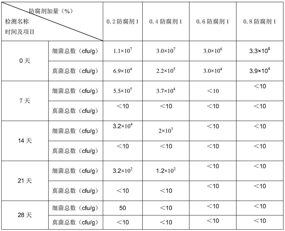 Cosmetic preservative based on plant source and preparation method thereof