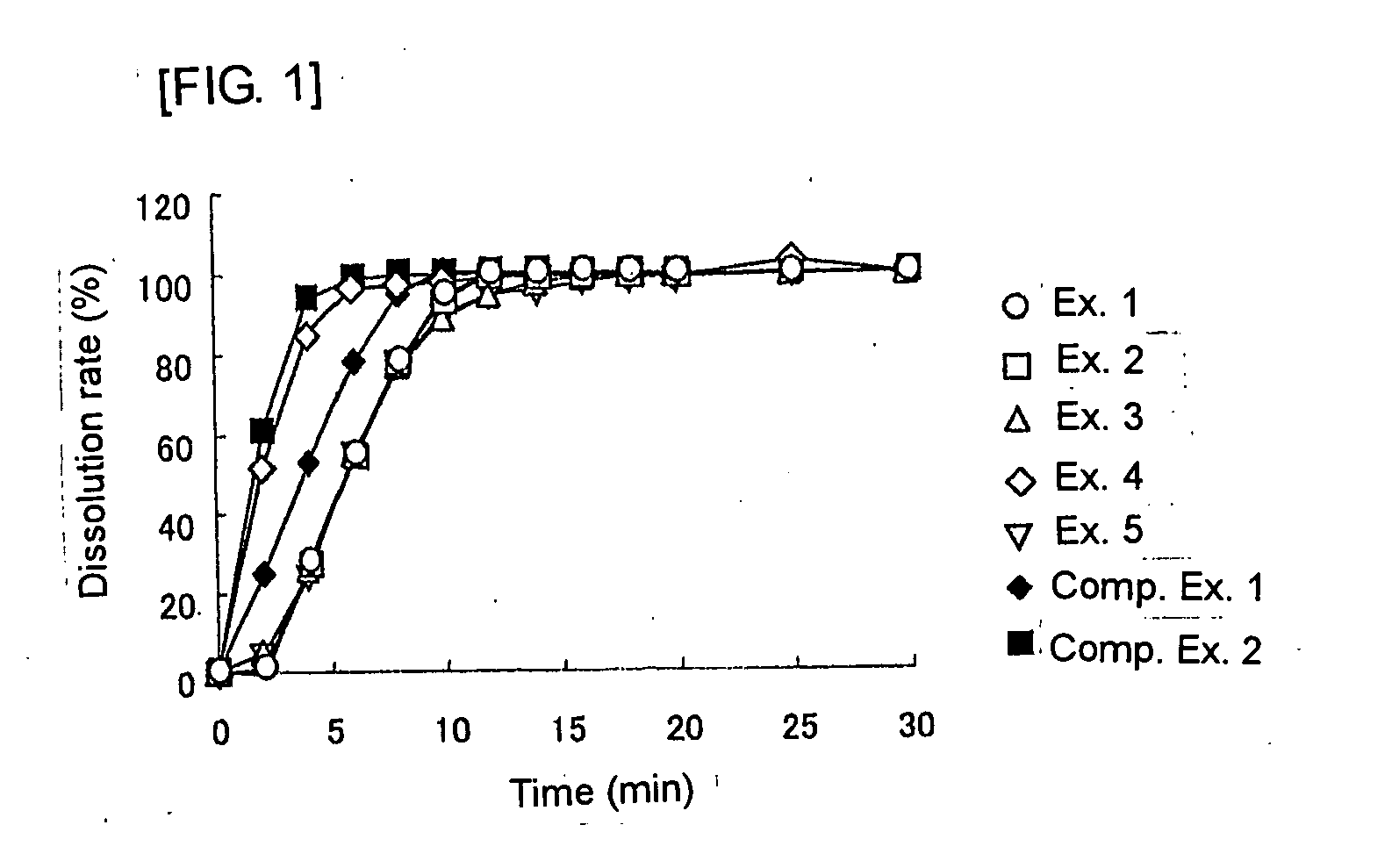 Stable liquid preparation