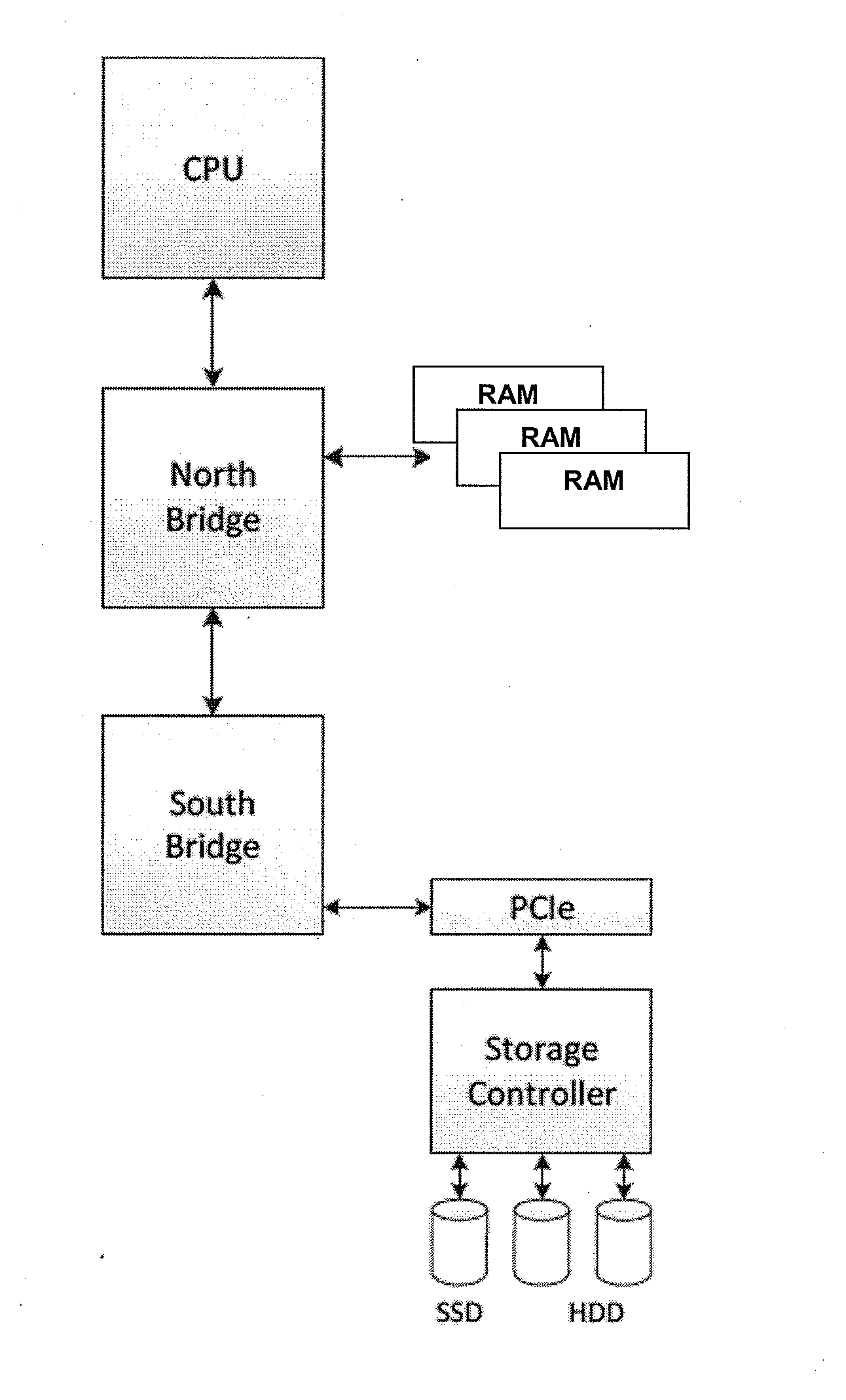 Apparatus, system, and method for non-volatile data storage and retrieval