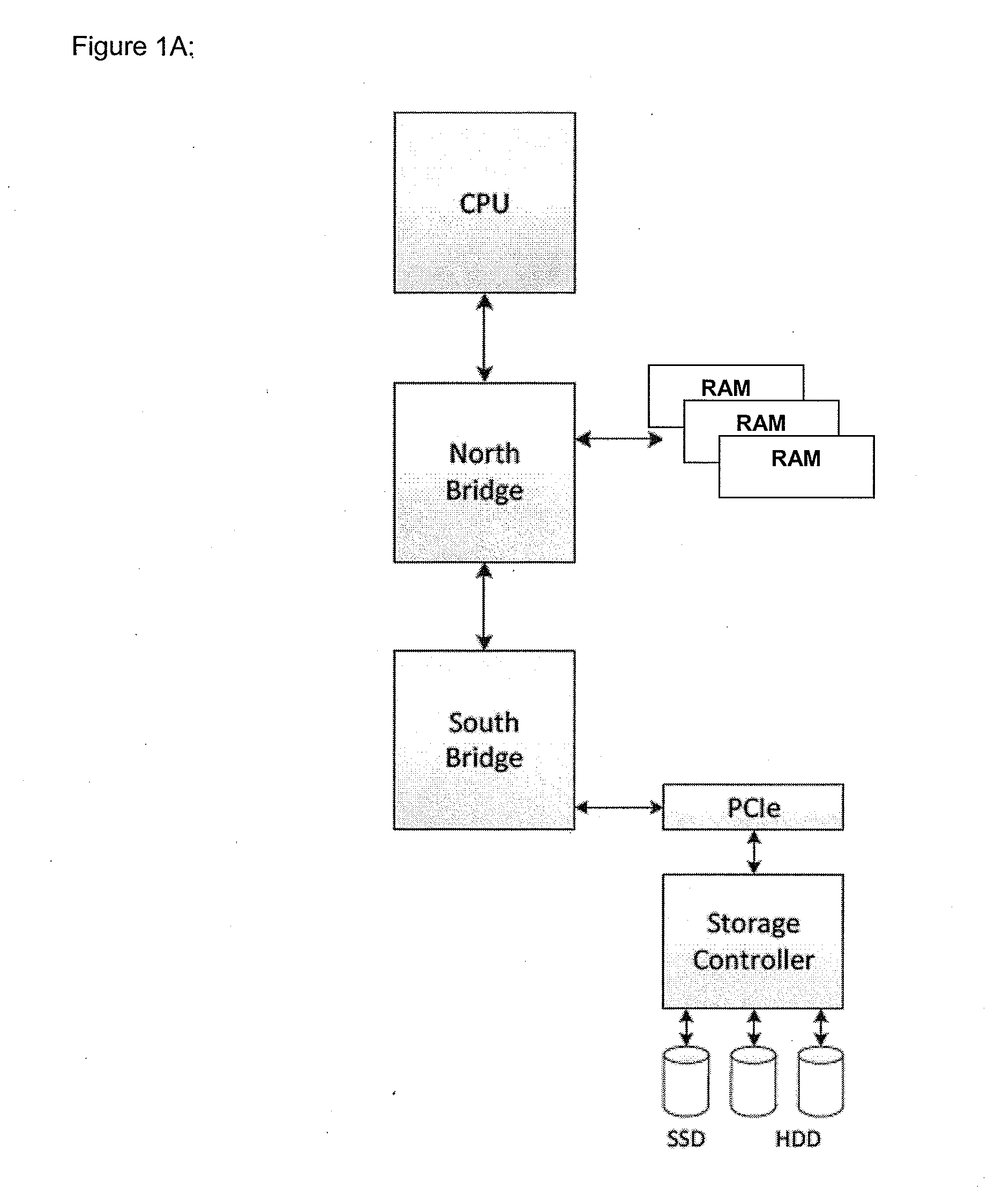 Apparatus, system, and method for non-volatile data storage and retrieval