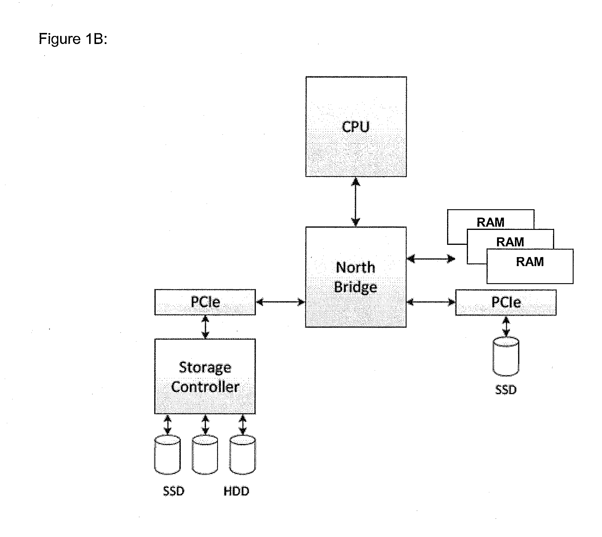 Apparatus, system, and method for non-volatile data storage and retrieval