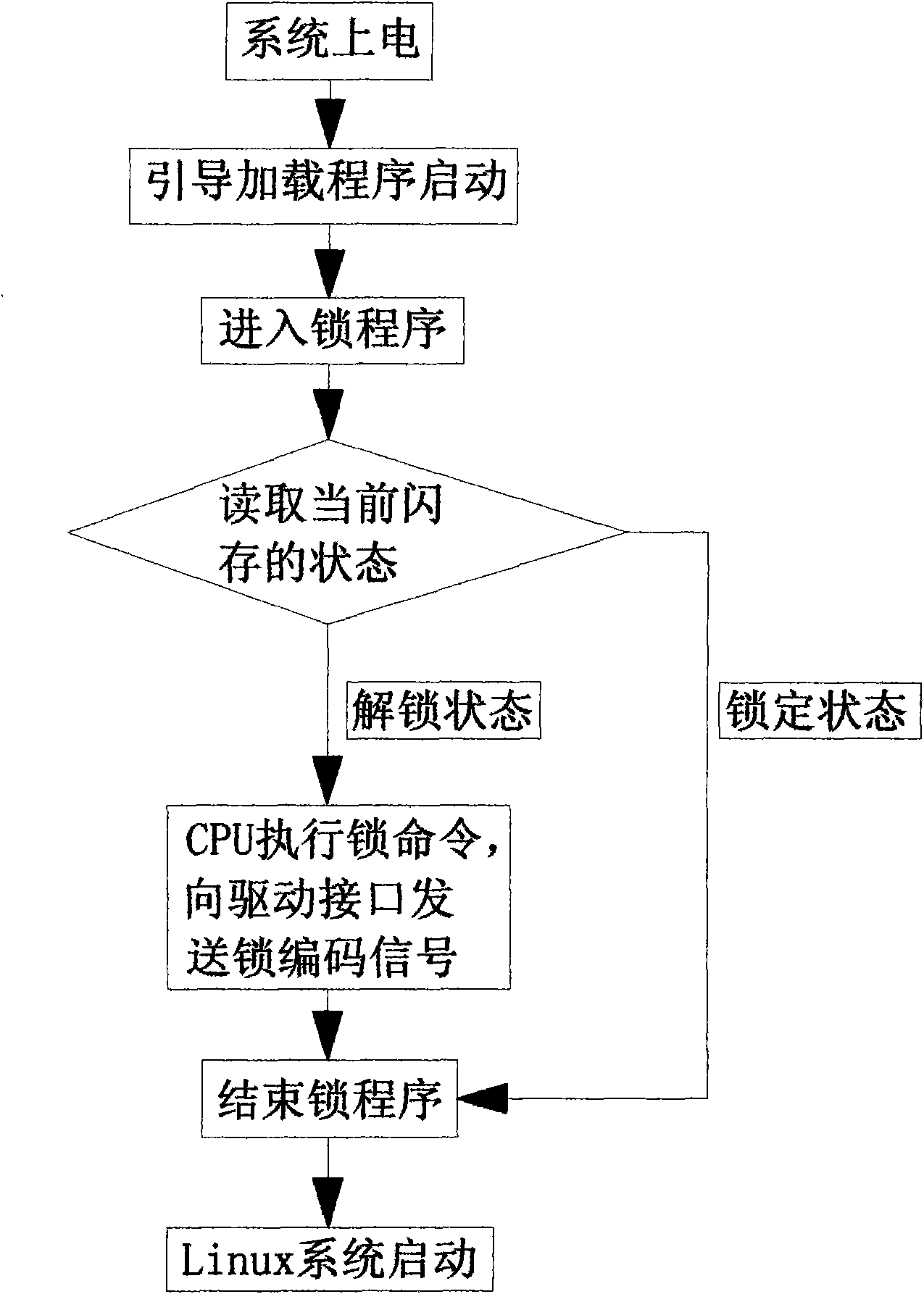 Embedded system-based method for protecting security and integrity of flash data