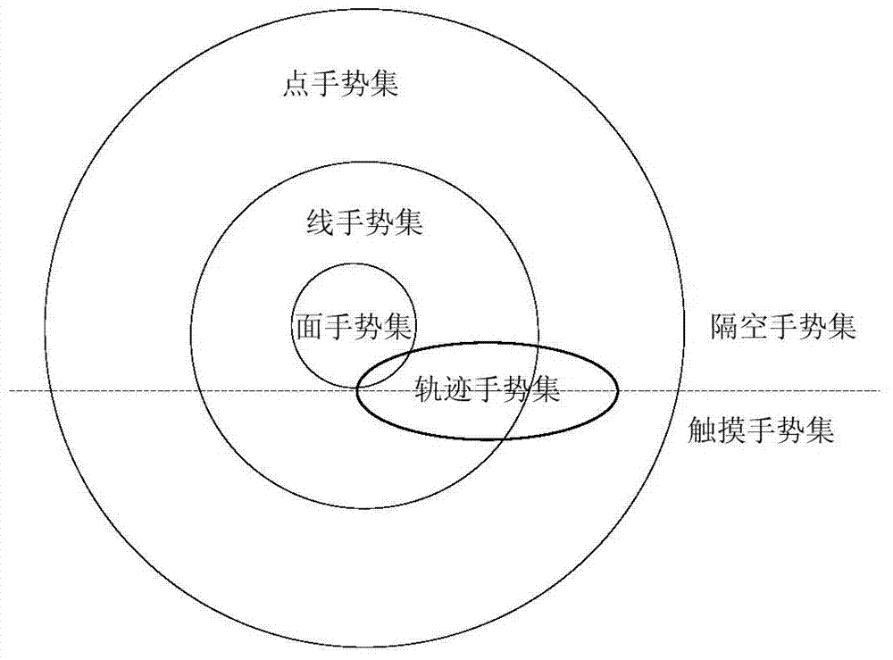 A multi-device oriented gesture interaction method