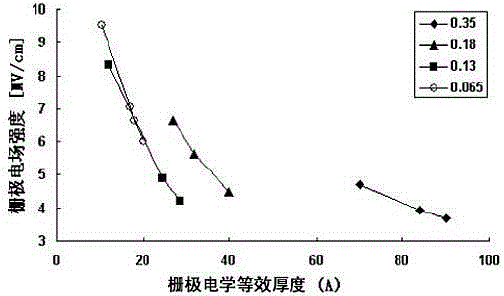 Restoring circuit for lowering negative bias temperature instability of level switching circuit