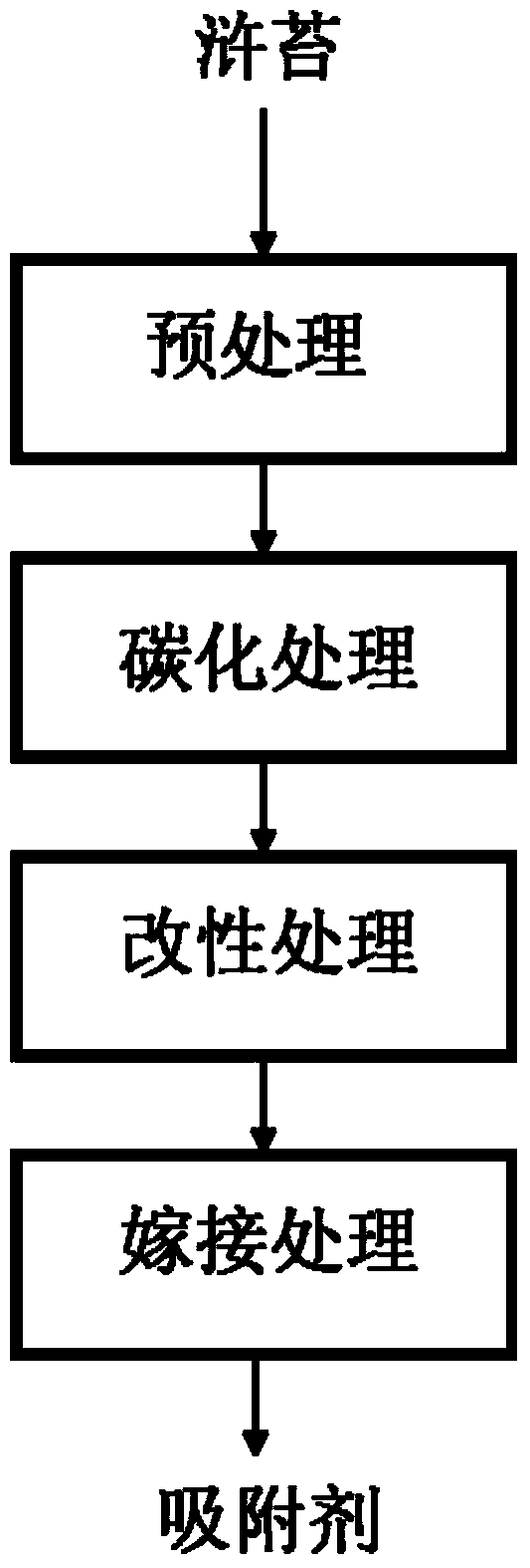 Method for preparing absorbent for preventing and treating water body pollution from enteromorpha