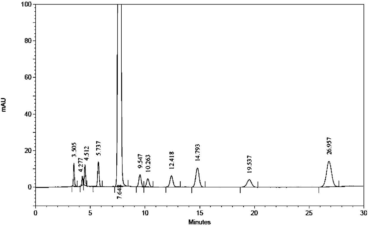 A kind of high performance liquid chromatography analysis method of eplerenone related substance