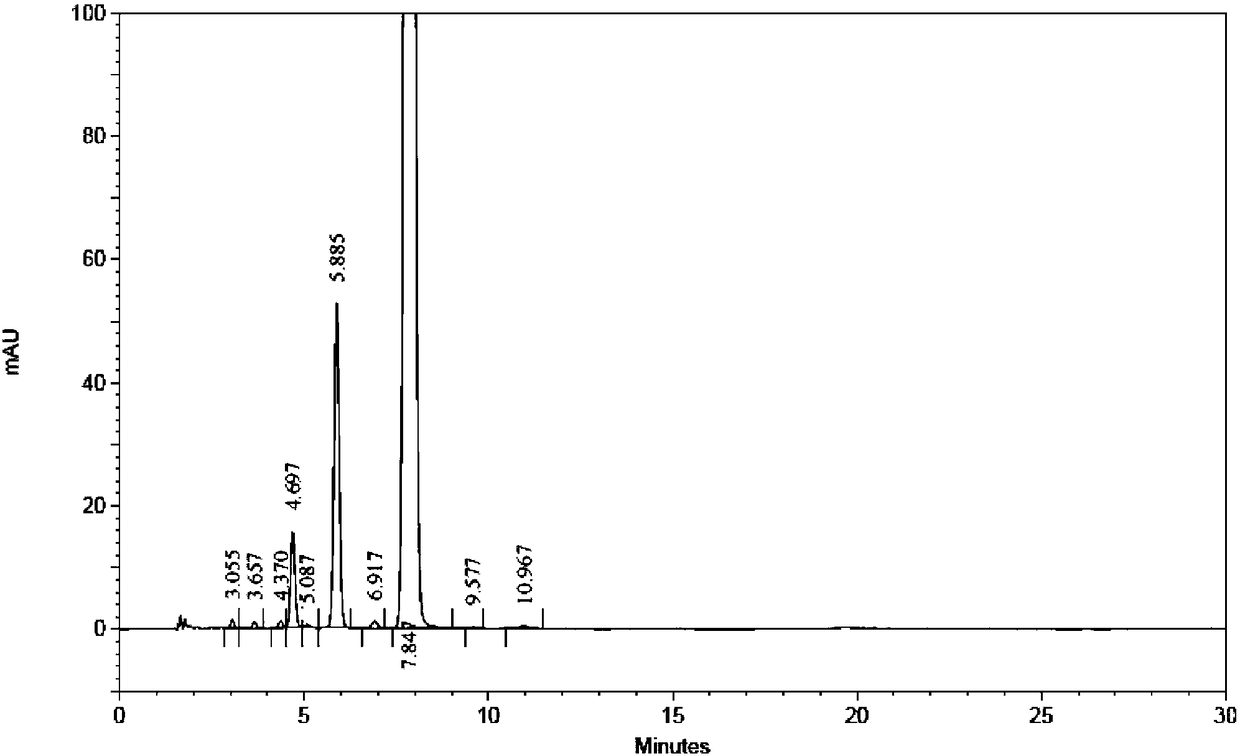 A kind of high performance liquid chromatography analysis method of eplerenone related substance