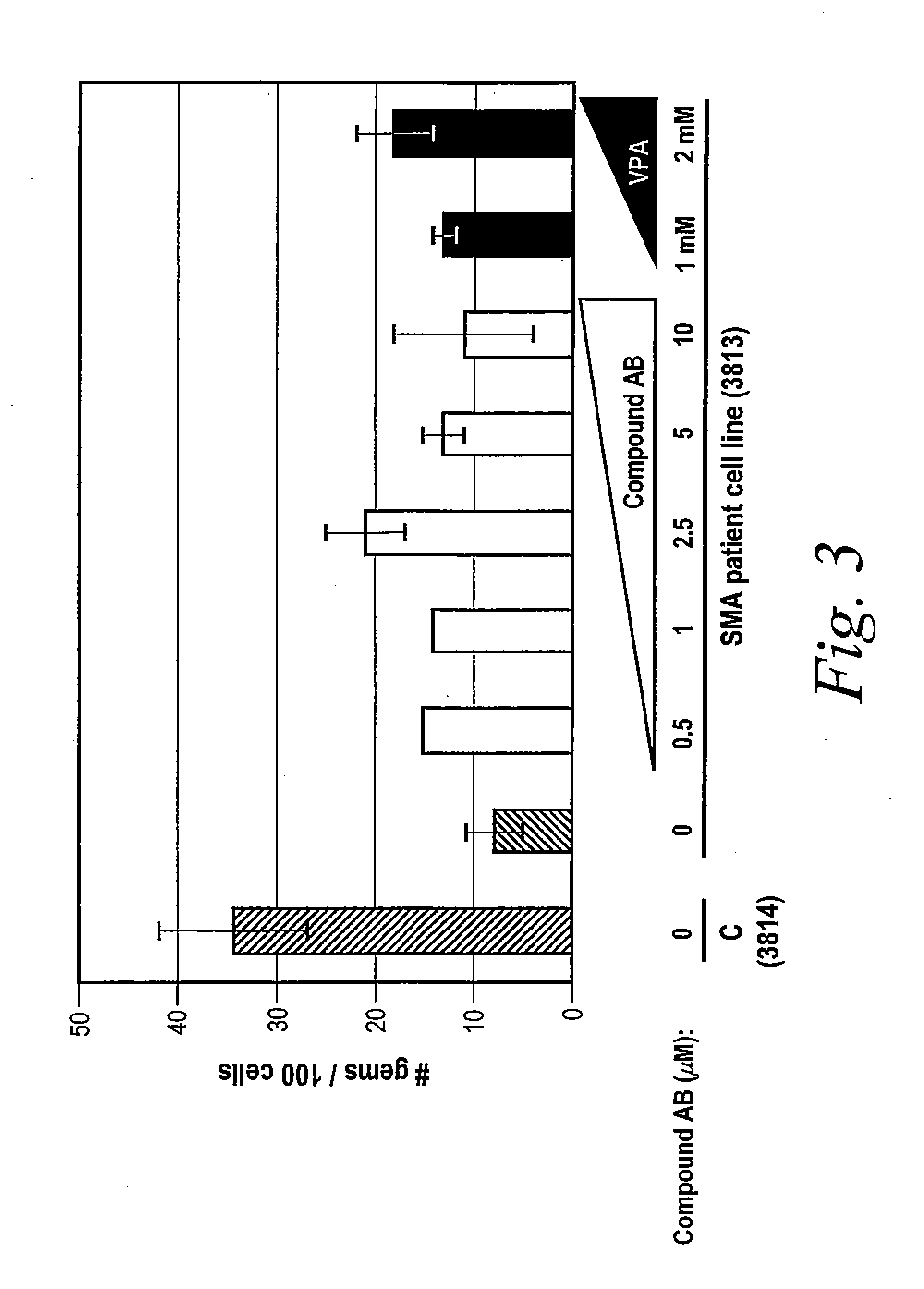 Methods for Treating Spinal Muscular Atrophy Using Tetracycline Compounds
