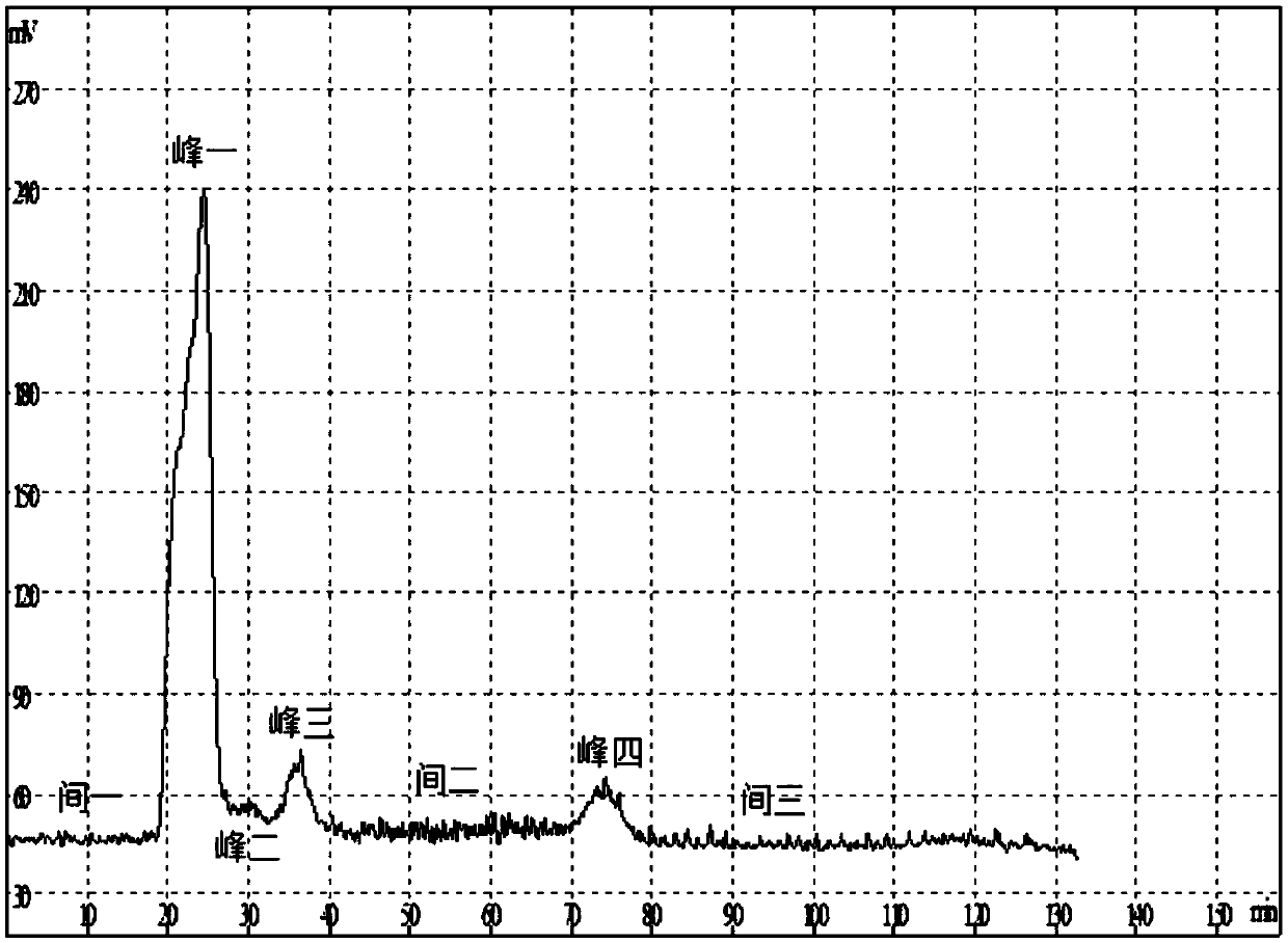 Isolation and Purification of Isoprenoids Produced by Arctic Marine Rhodococcus b7740