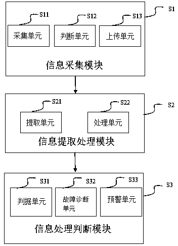 Method and system for intelligent early warning operation and maintenance of charging piles