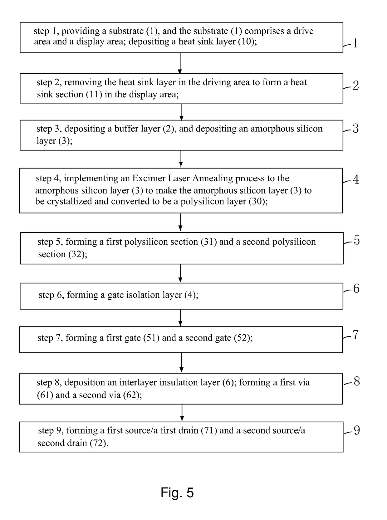 Manufacture method of low temperature poly-silicon TFT substrate and low temperature poly-silicon TFT substrate