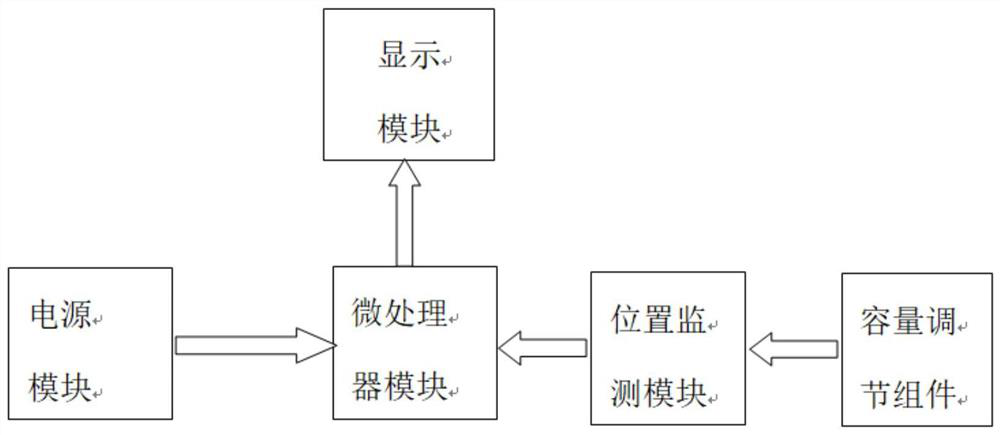 Novel manual mechanical pipettor