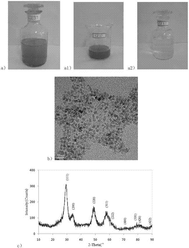 Ceria-zirconia oxide nanometer material dispersed in water medium