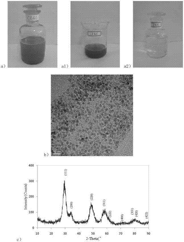Ceria-zirconia oxide nanometer material dispersed in water medium