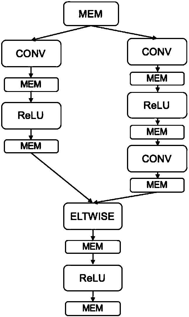 Computing platform implementation method and system for neural network