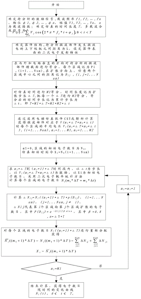 A method for determining the number of secondary electrons in multi-carrier microdischarge with non-uniform field distribution