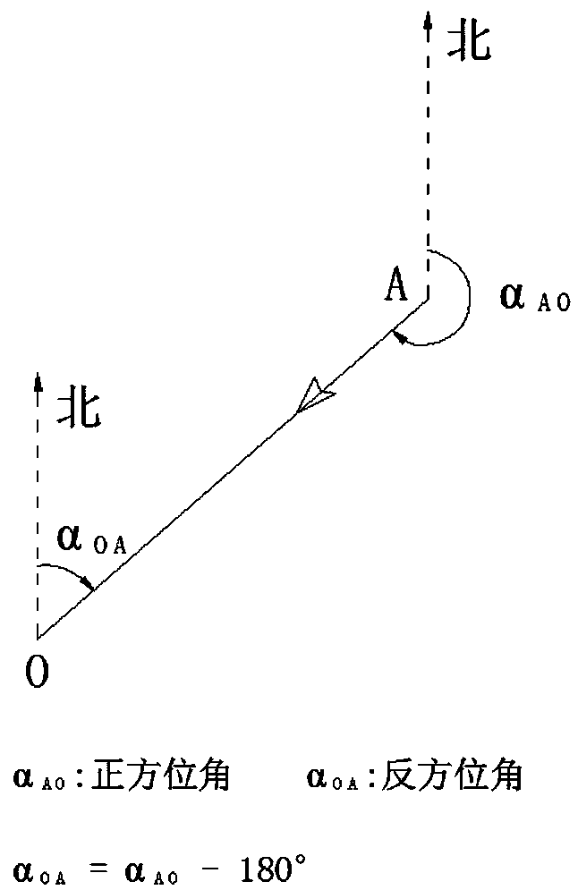 Crown projection measurement method and system based on azimuth and distance