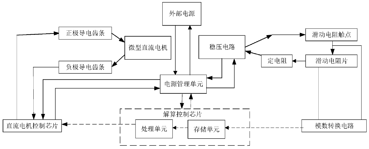 A dynamic counterweight balancing system and balancing method for UAV stabilization