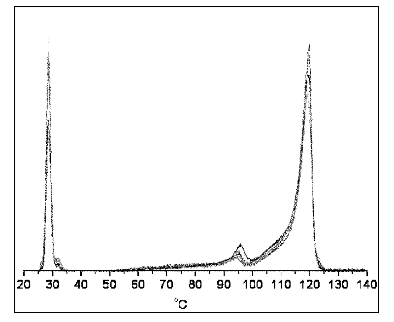 Multi-phase copolymer polypropylene in-reactor alloy and preparation method thereof