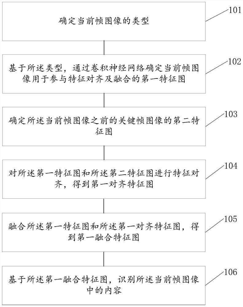 Image recognition method and device, electronic equipment and readable storage medium