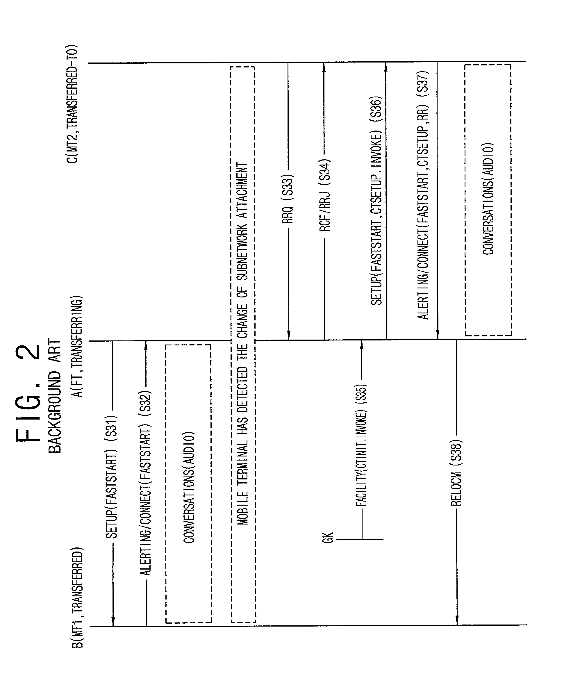 Gatekeeper supporting handoff and handoff method in IP telephony system