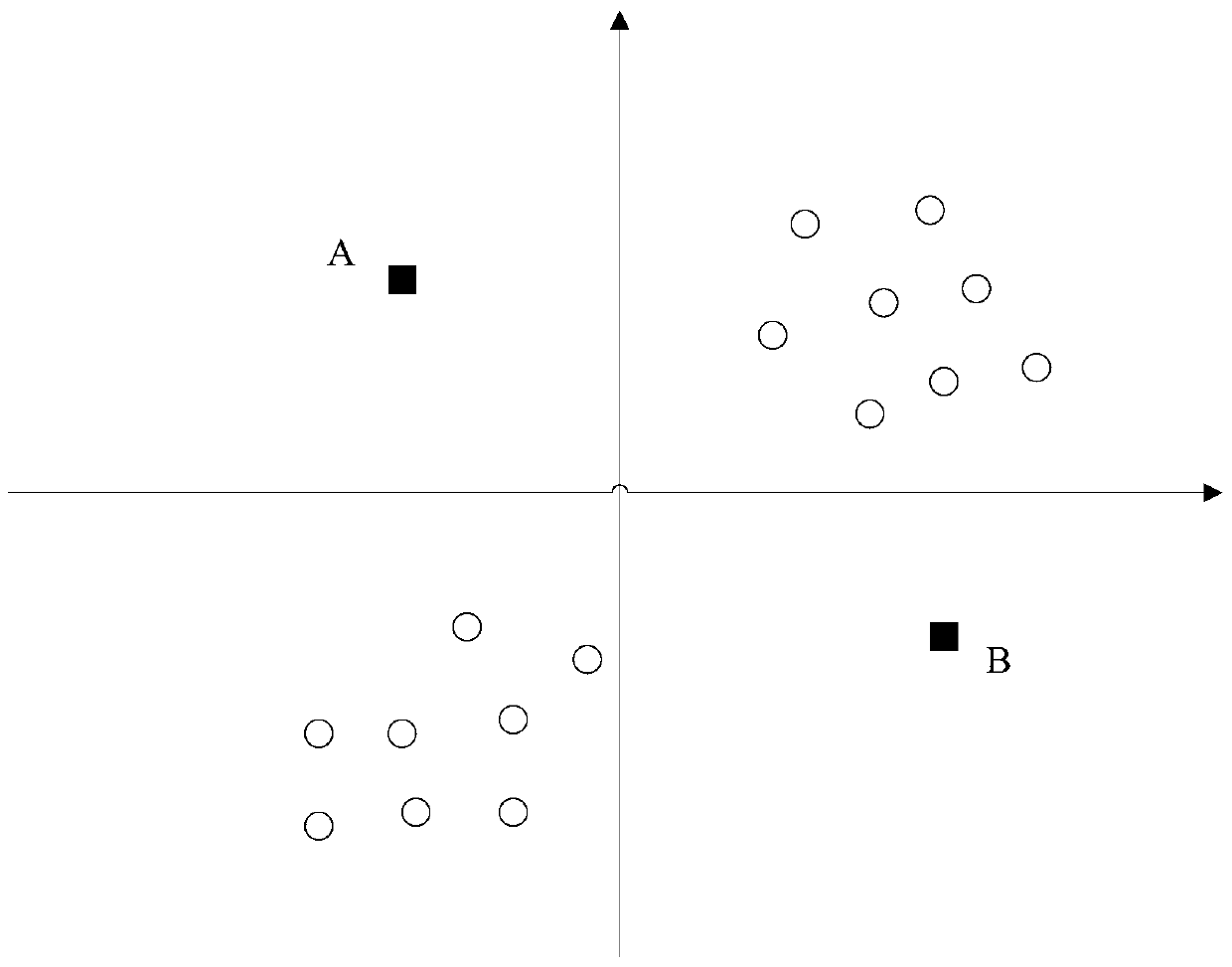 Method and server for alarming based on location area division