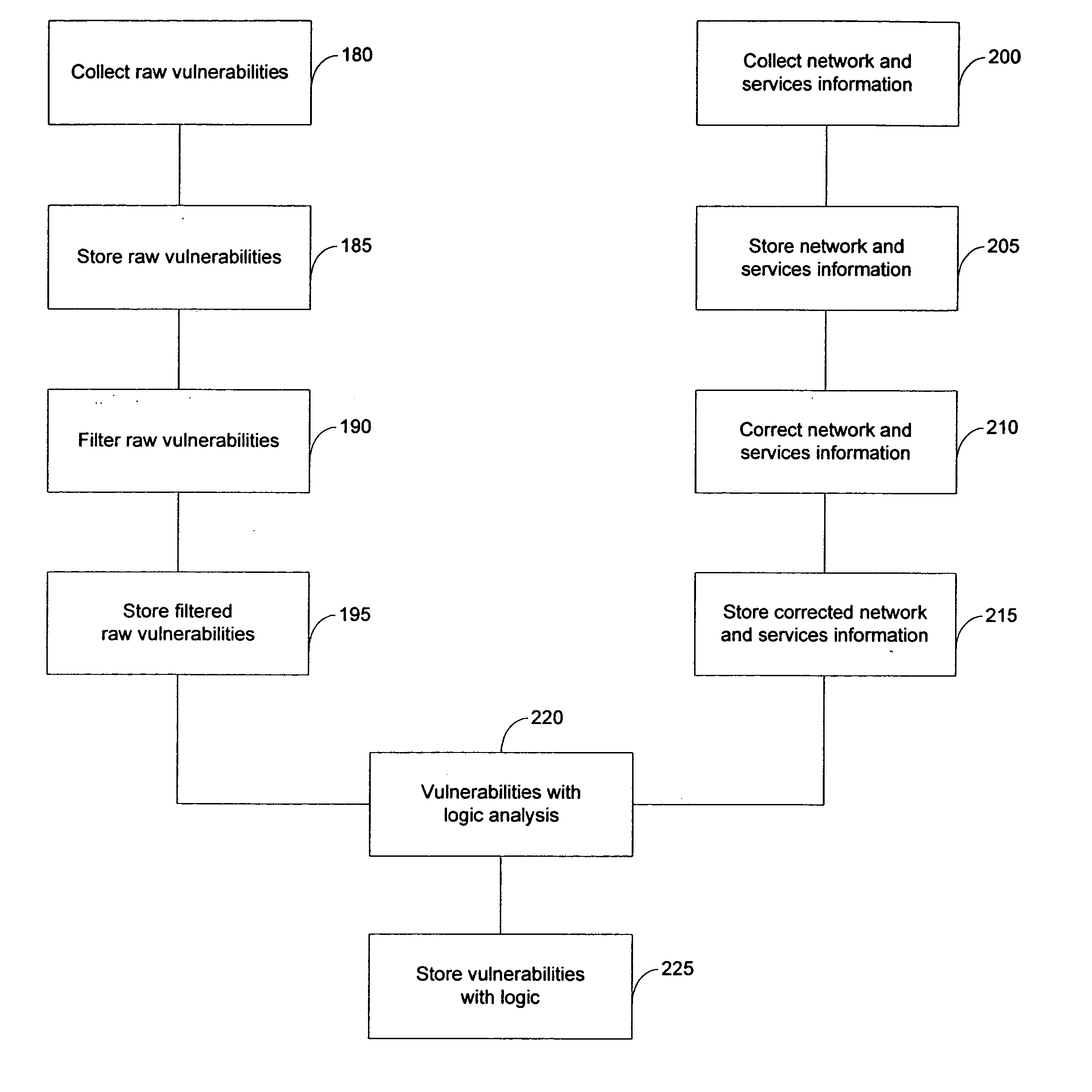 System and method for risk detection and analysis in a computer network