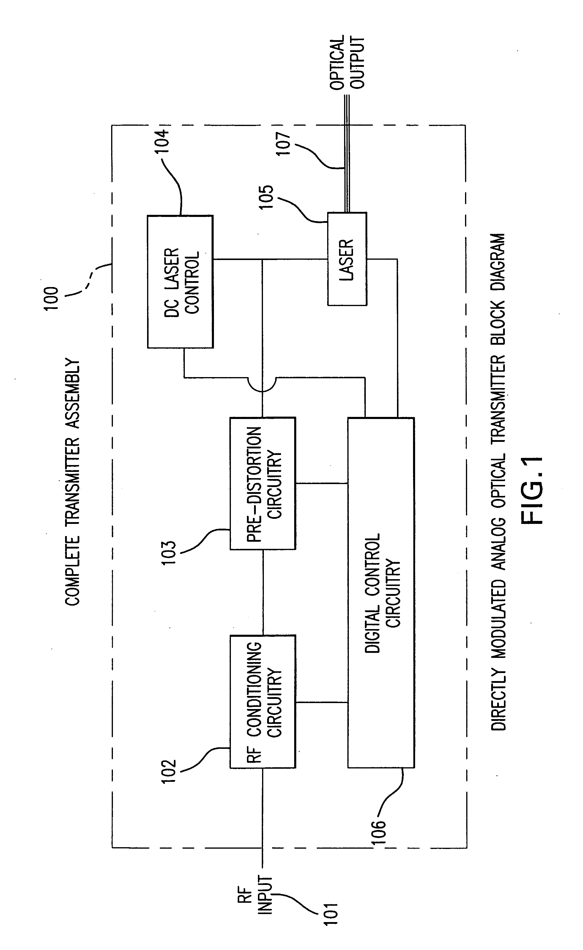Directly modulated laser optical transmission system