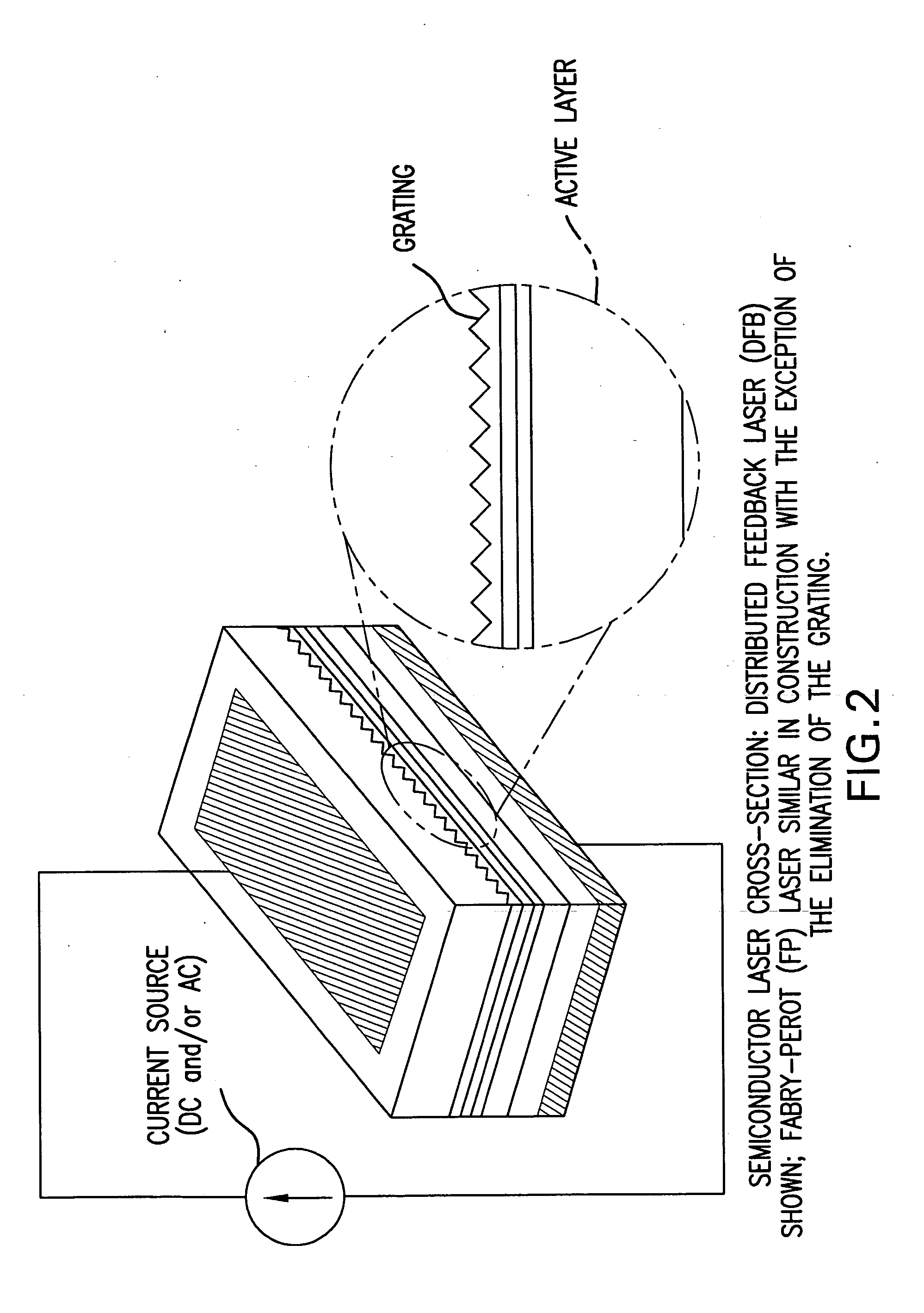 Directly modulated laser optical transmission system