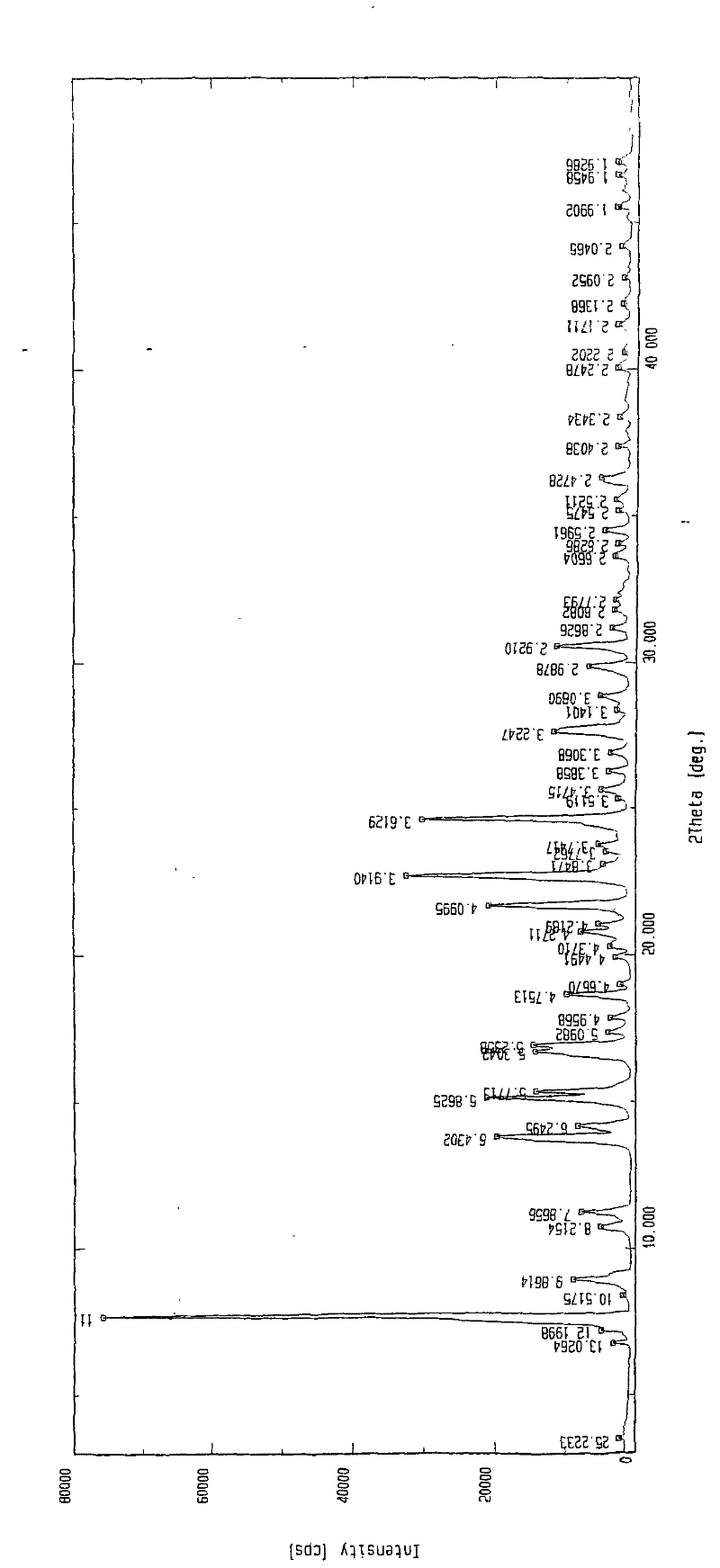 Citric acid aildenafil crystal form A and preparation method and usage thereof
