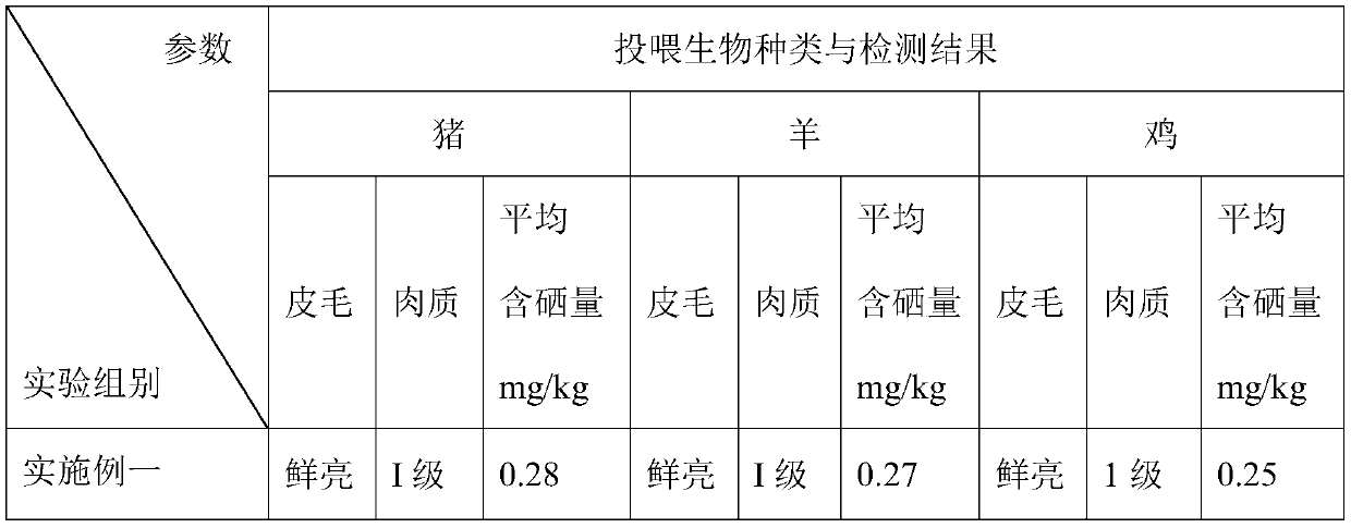 Probiotics fermented nutrient solution for animals and plants and preparation method thereof