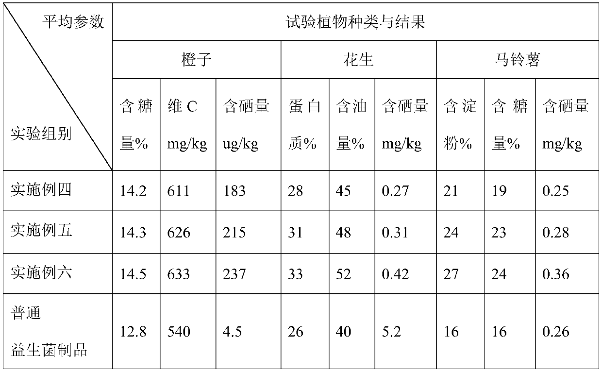 Probiotics fermented nutrient solution for animals and plants and preparation method thereof