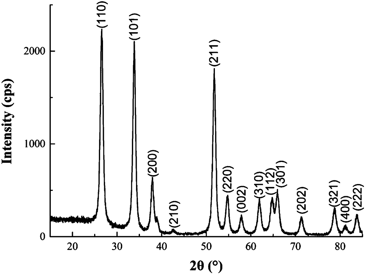 Preparation method for nano stannic oxide by metallic tin oxidation