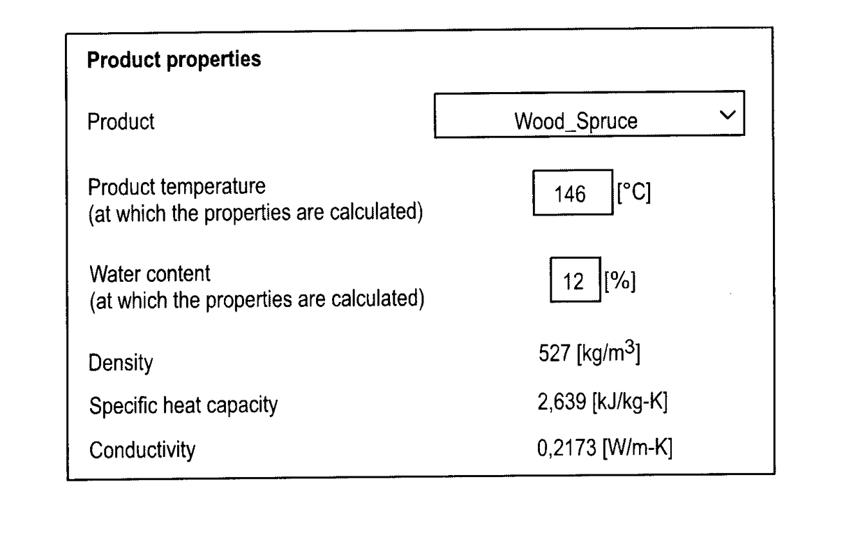 Thermo Treatment Process for Wood