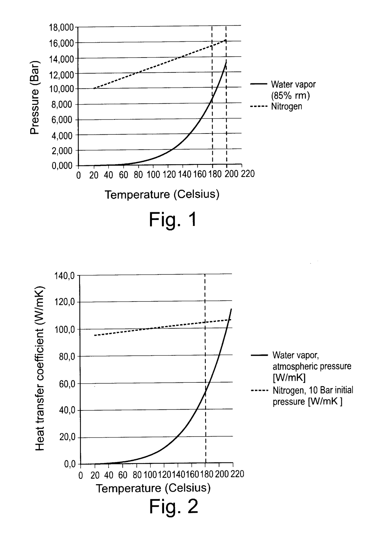 Thermo Treatment Process for Wood