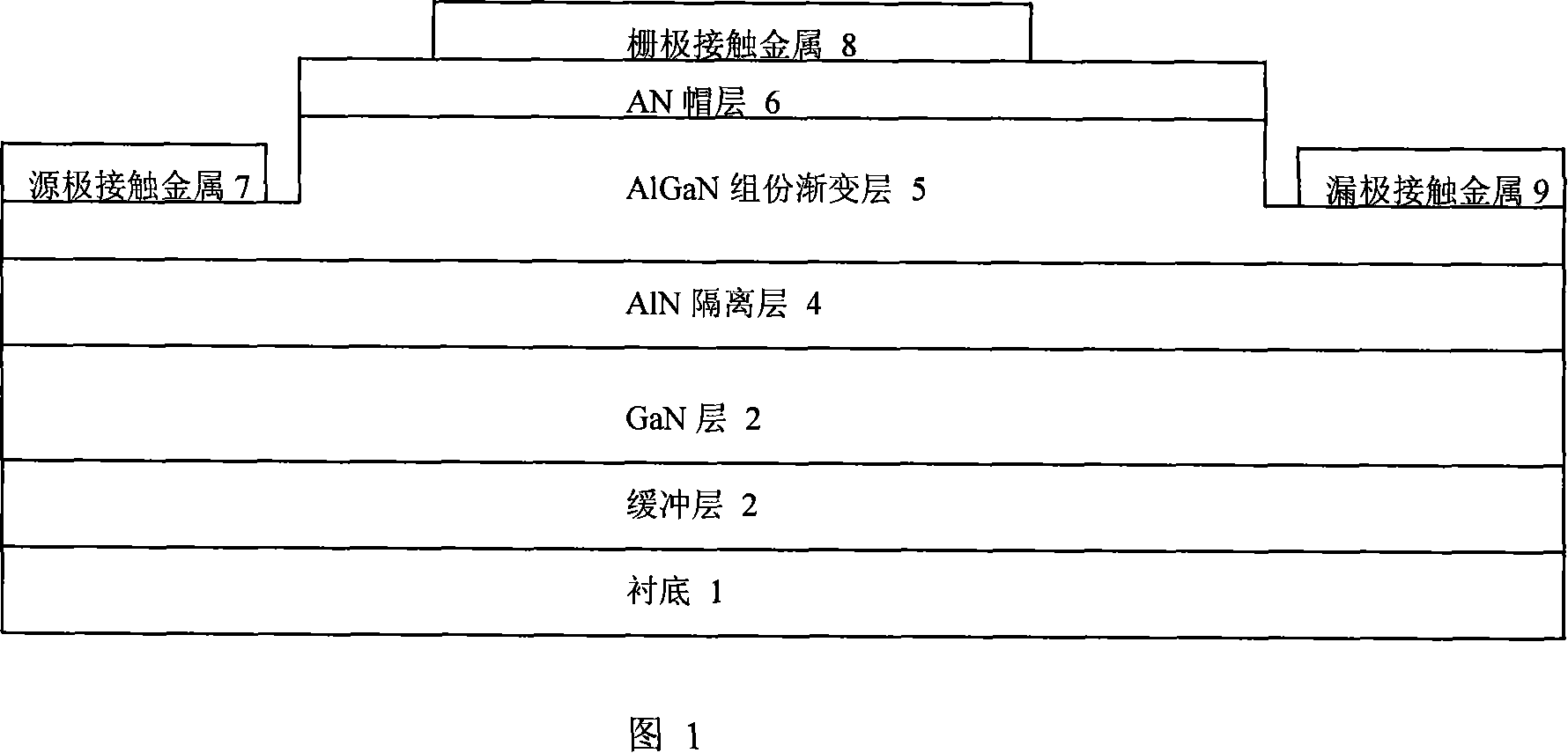 GaN device based on component-gradient GaN MISFET and preparing method thereof