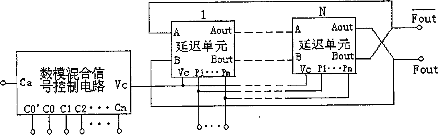 Digital-to-analogue mixed signal loop pressure-control oscillator with technology error compensation