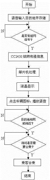 Parallel taxi on-passage share control device and operation method thereof