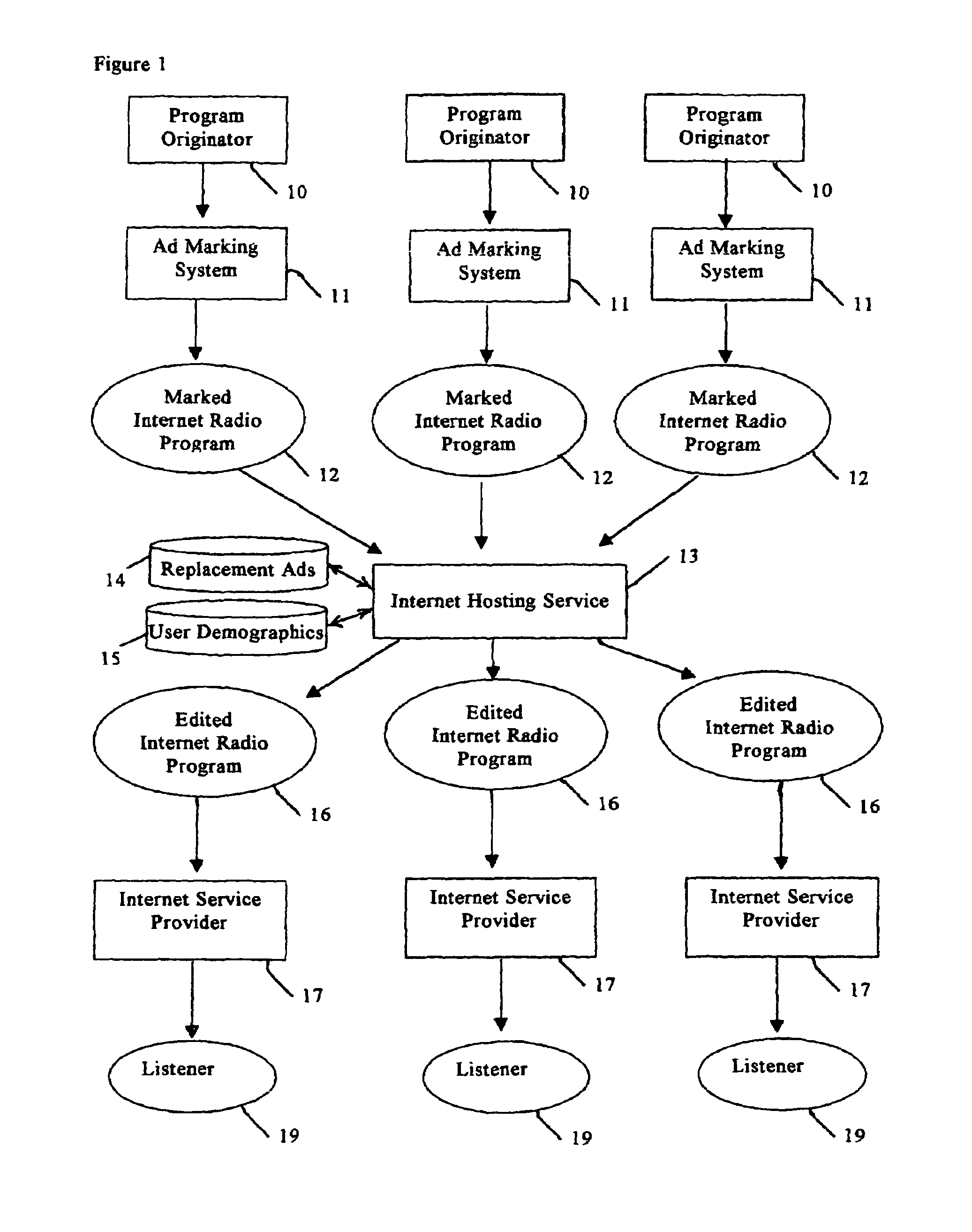 System for modifying and targeting advertising content of internet radio broadcasts