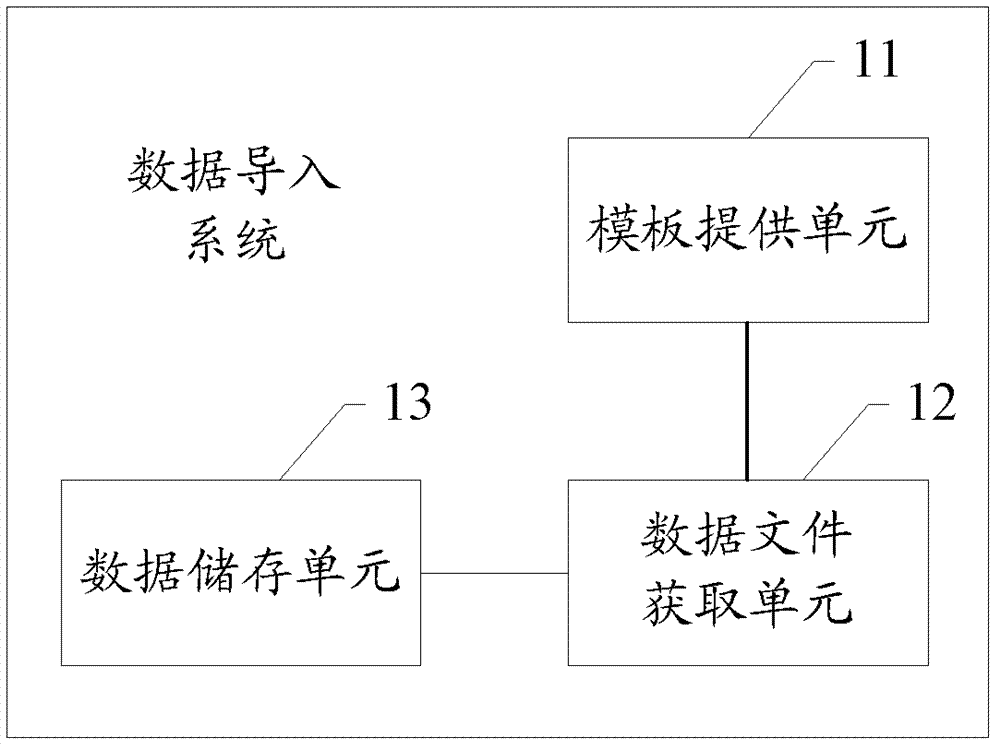 Method and system for data inputting