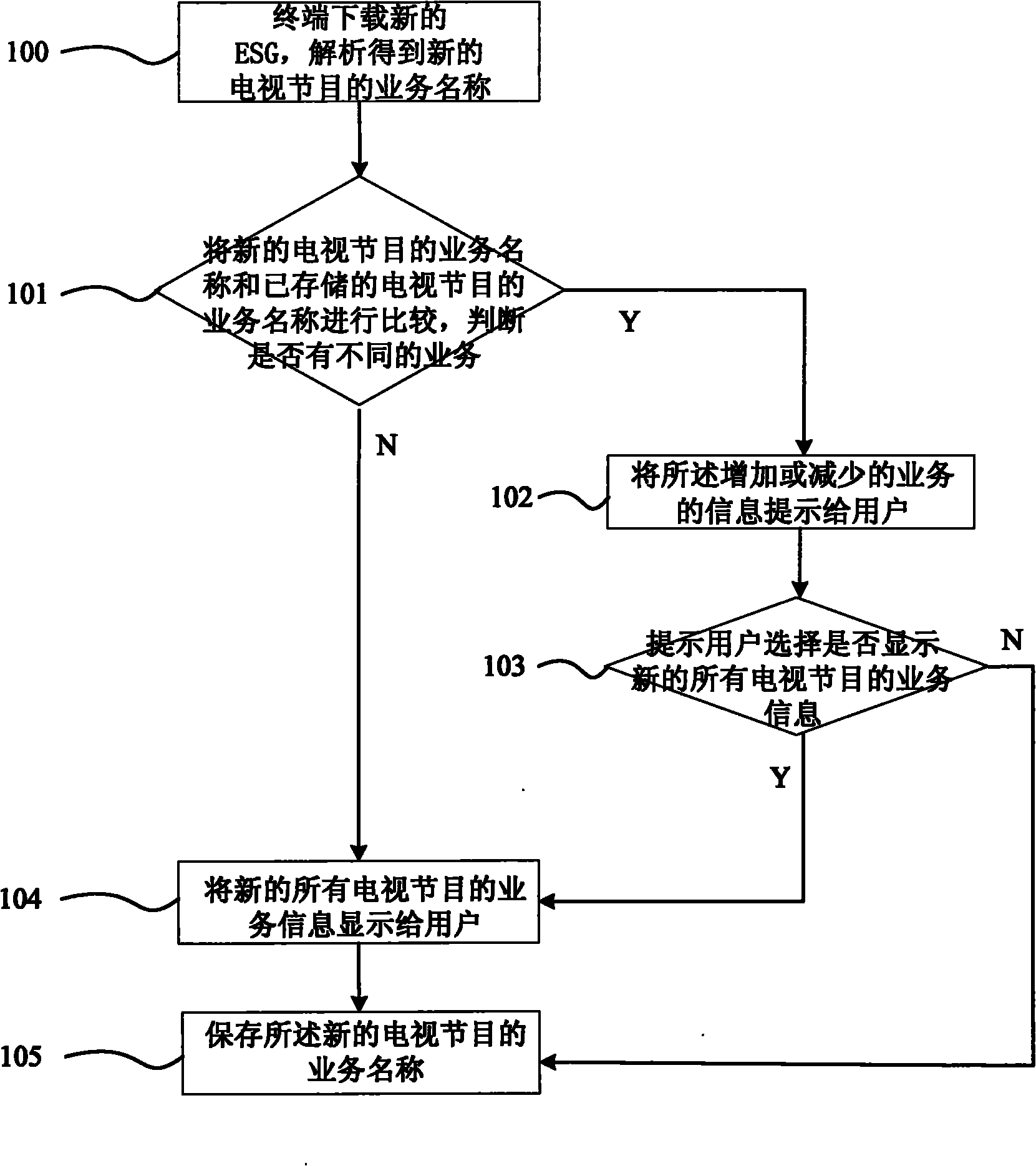 Service informing method and system