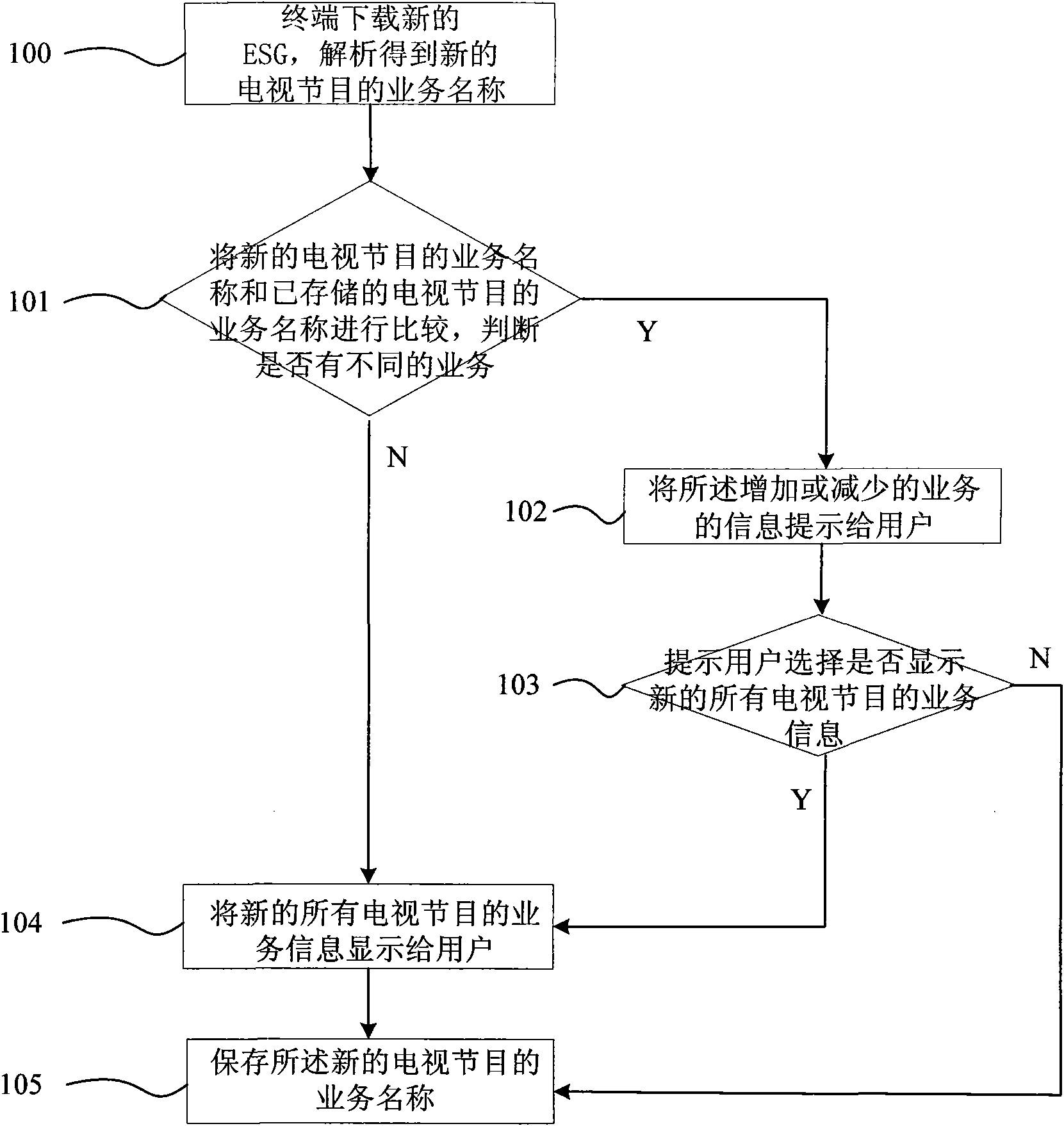 Service informing method and system