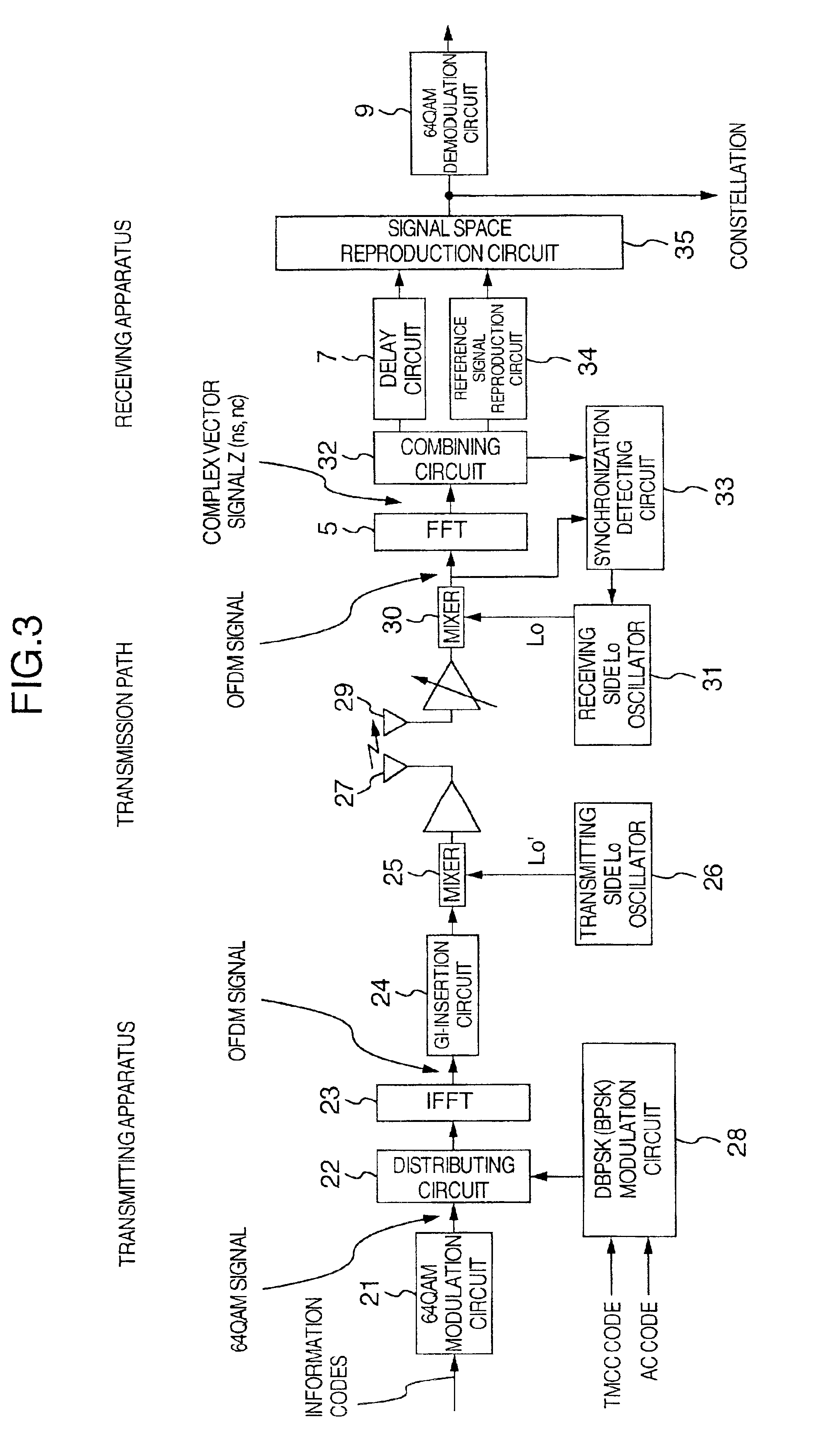 Receiving apparatus for signal transmission system of orthogonal frequency division multiplexing type
