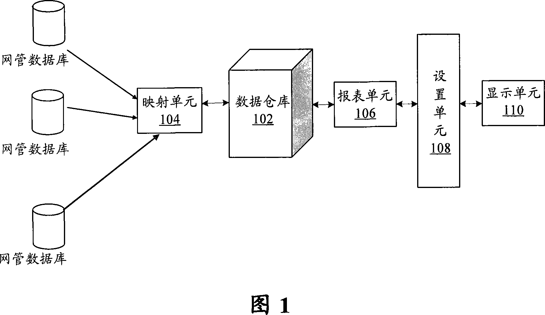 Telecommunication report generation system and method thereof